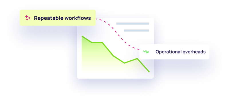 Agency Scale Outbound