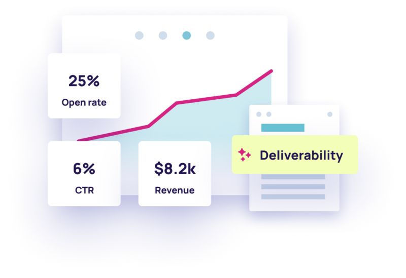 Deliverability Dashboard