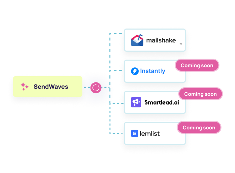 Cold email tool integrations