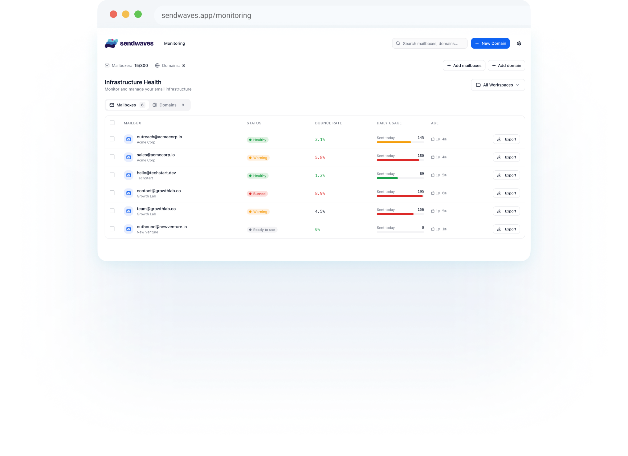 SendWaves Infrastructure Health Dashboard